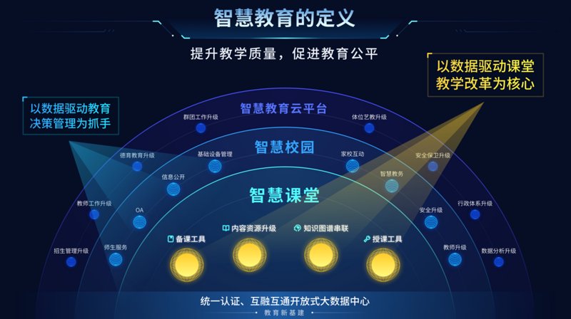 在当今快速发展的技术时代，教育科技行业正以前所未有的速度改变着传统教学模式。在这个过程中，“人”作为核心要素与“教”的智能化工具以及“学”的个性化需求之间的关系愈发紧密。本文将通过案例解读的方式，探讨教育科技人才、智能教育工具及学习者三者之间错综复杂的关系。